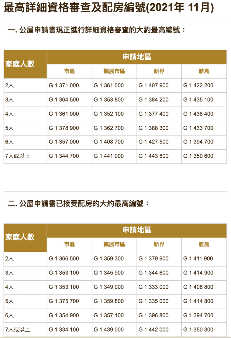 配房編號(2021年 11月).png