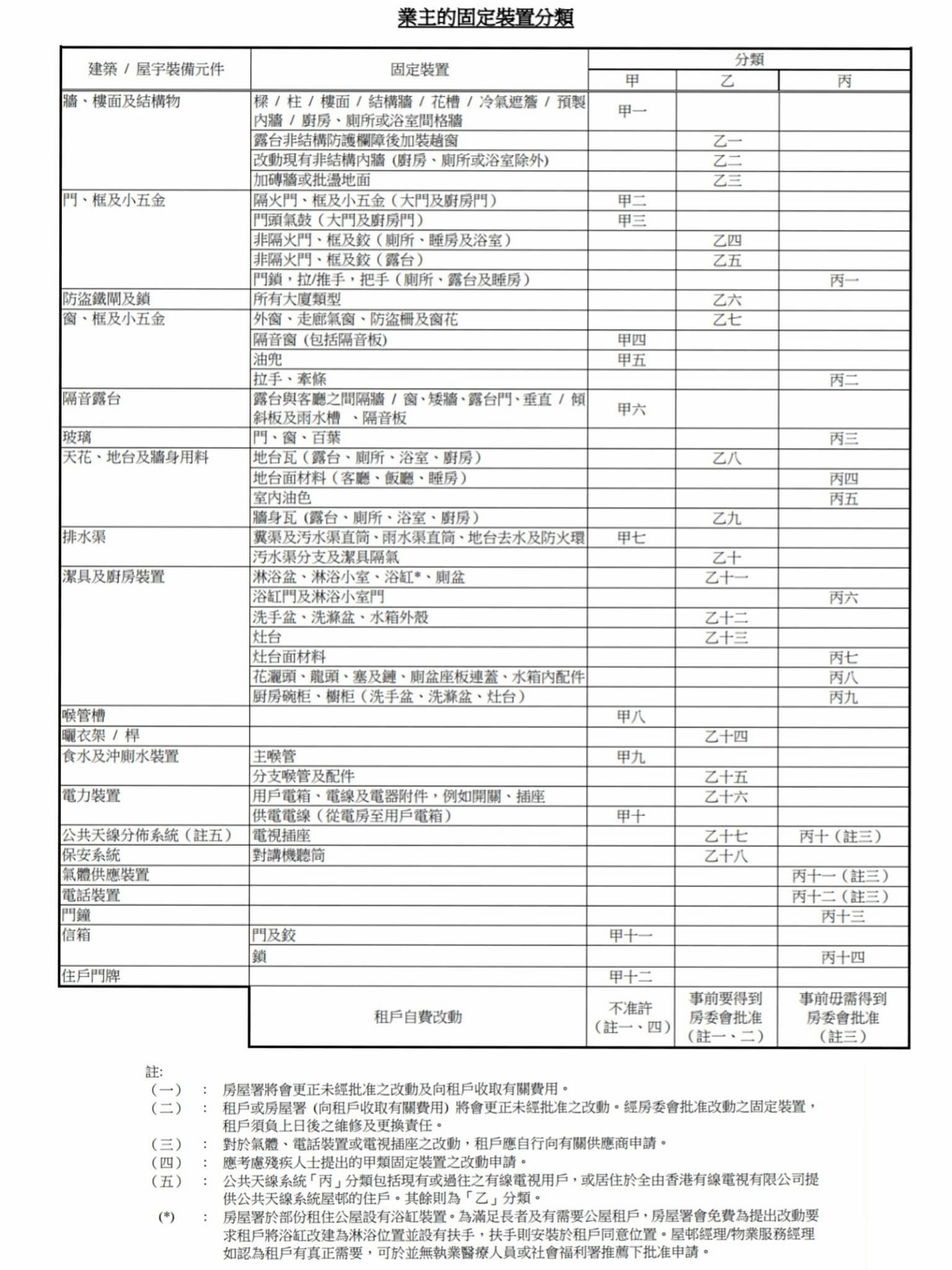 公屋 廁所門 廚房門.jpeg