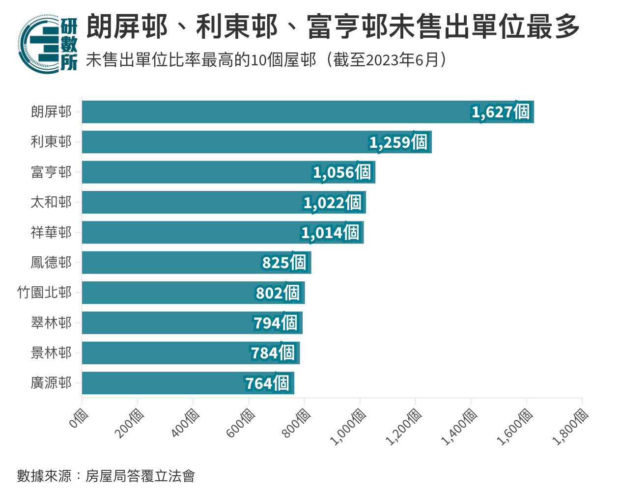 租置公屋比較2.png