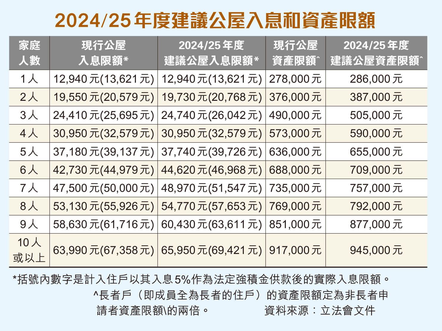 公屋入息限額2024-5.jpg