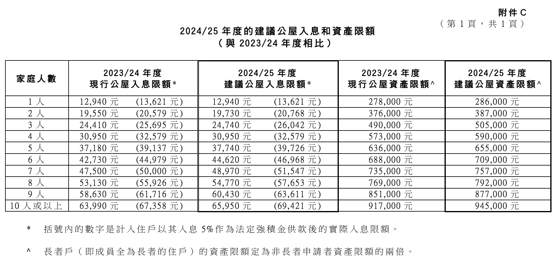 公屋入息限額2024-3.png