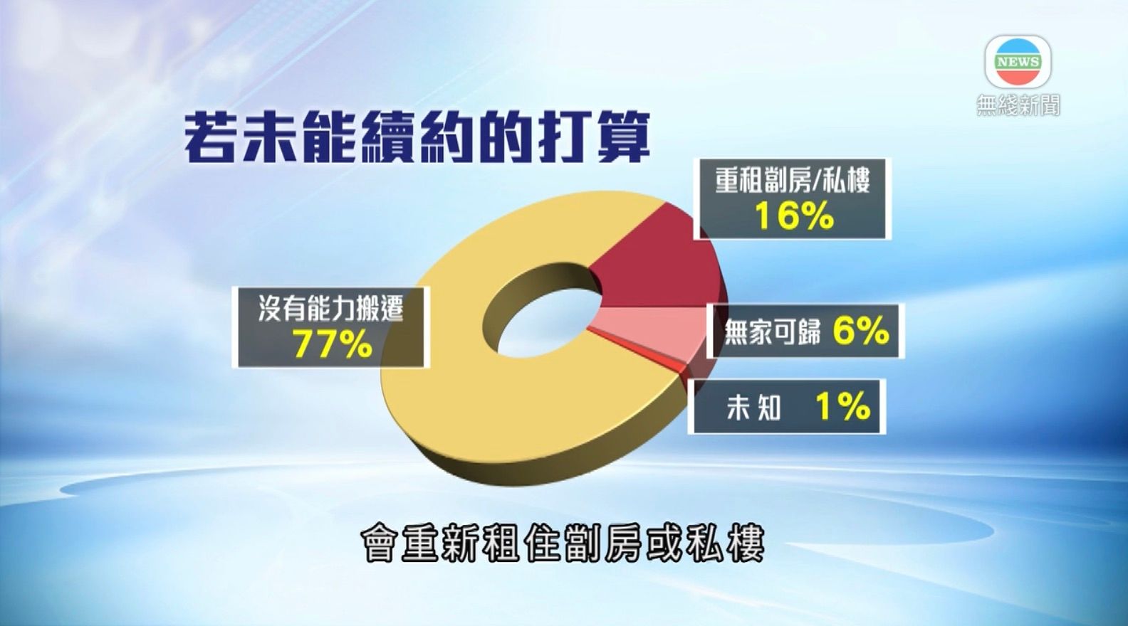 過渡房屋喜信續約2.jpeg